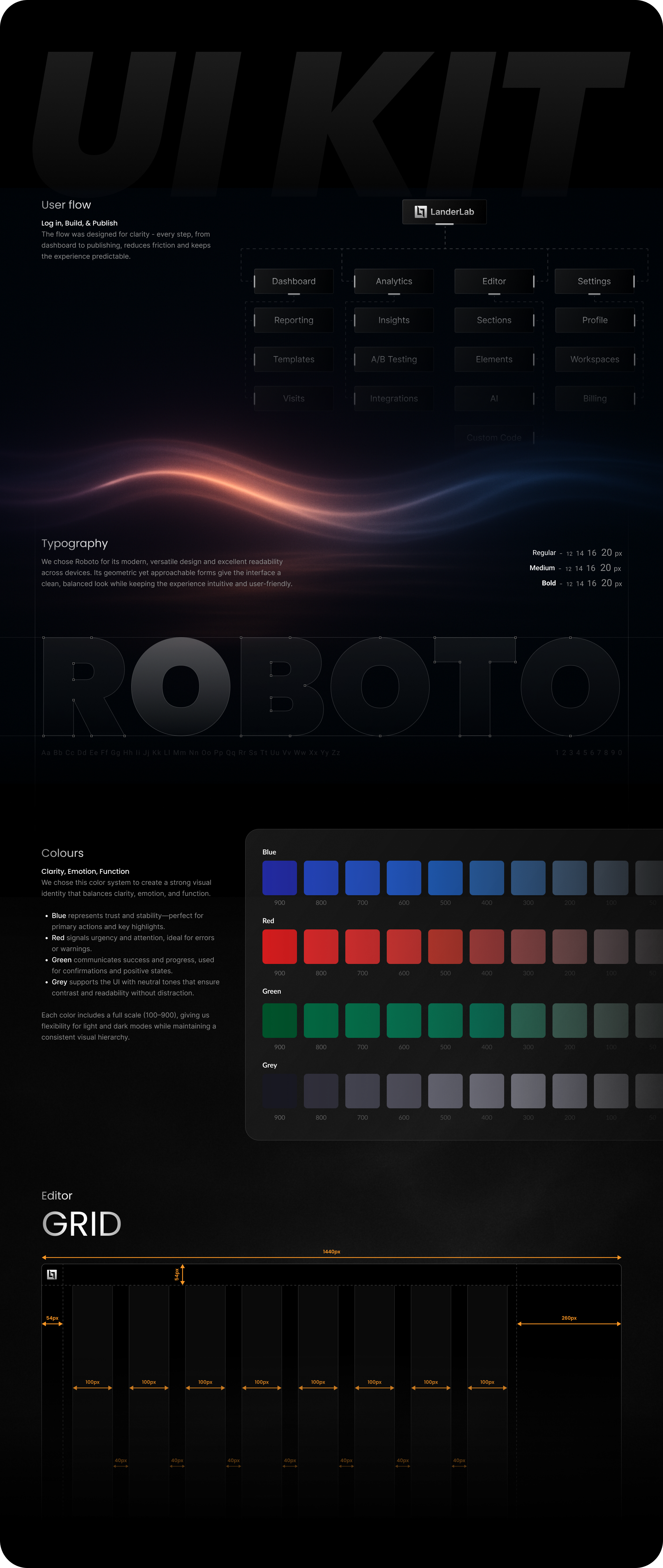 LanderLab UI kit: user flow, Roboto typography, colour scales and the editor grid