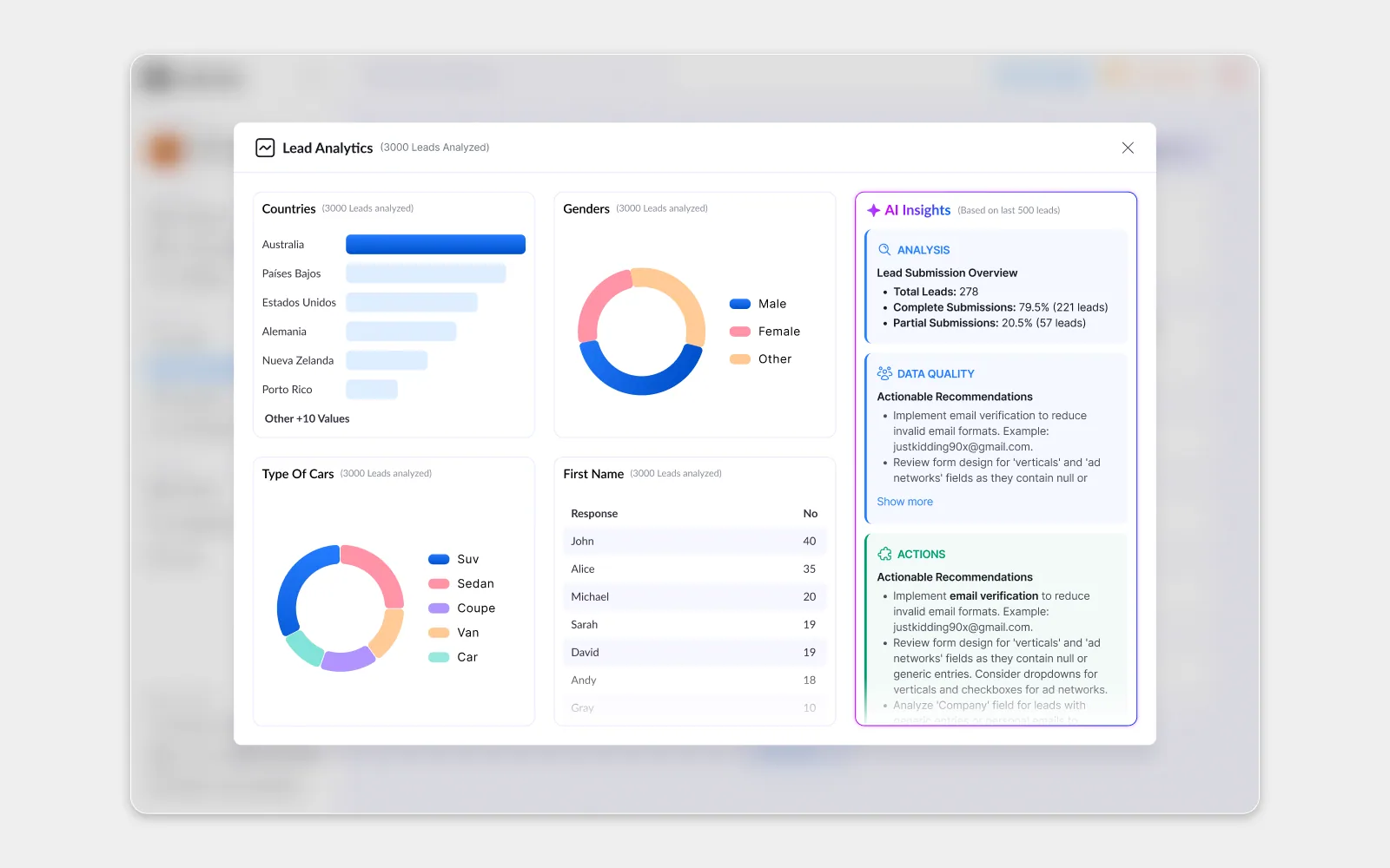Lead Quality · source breakdown, Donut charts and AI insights for lead quality and sources.