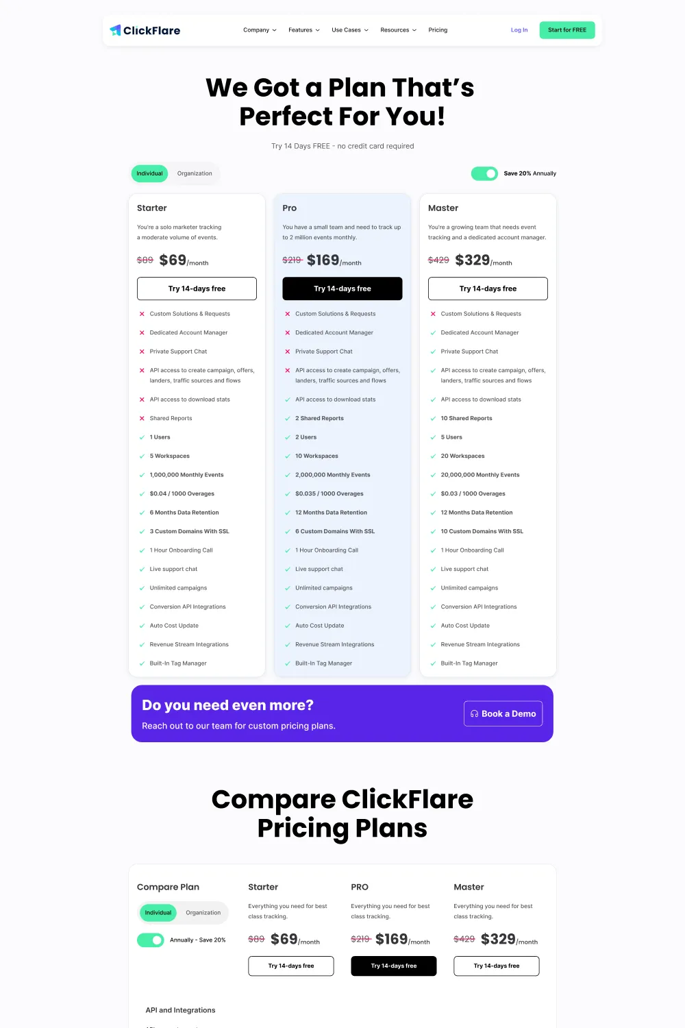 ClickFlare · pricing page, Pricing page for the ad-tracking platform.